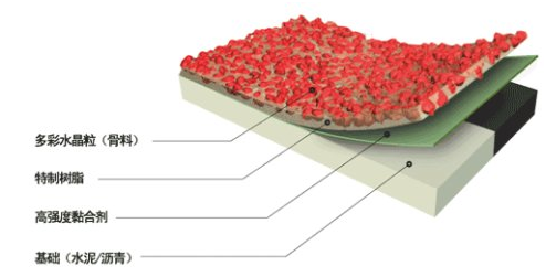 彩色防滑路面 彩色防滑路面