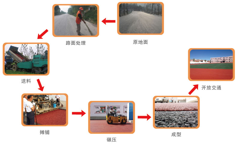 彩色透水瀝青 彩色透水瀝青