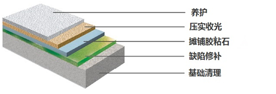 膠粘石透水地坪 膠粘石透水地坪
