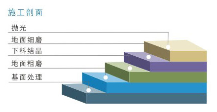 環氧砂漿地坪 環氧砂漿地坪
