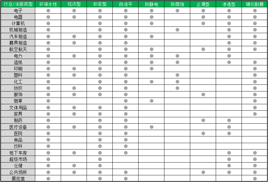 工業地坪設計 工業地坪設計