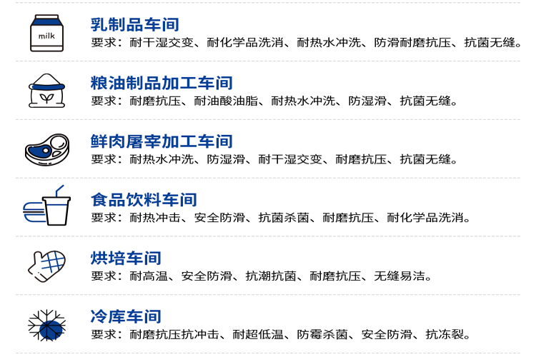 中央廚房地坪要求 中央廚房地坪要求