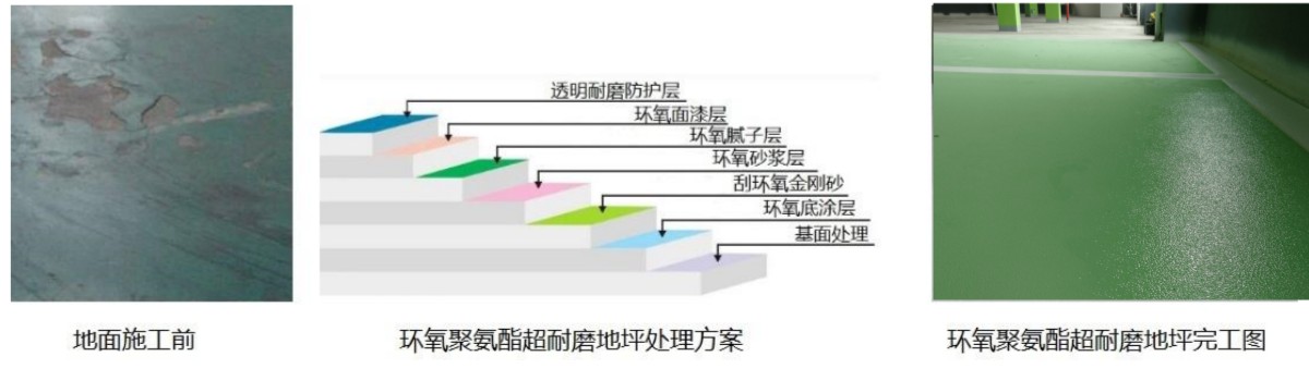 聚氨酯超耐磨環氧地坪 聚氨酯超耐磨環氧地坪