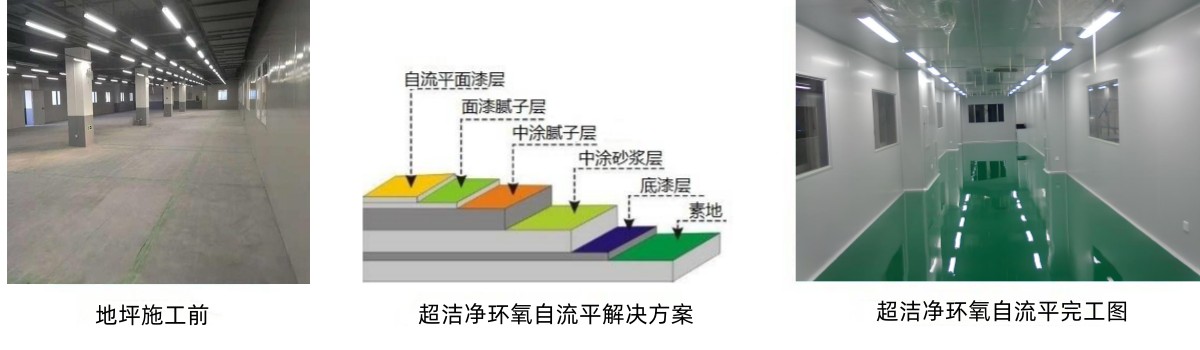潔凈環氧自流平地坪 潔凈環氧自流平地坪